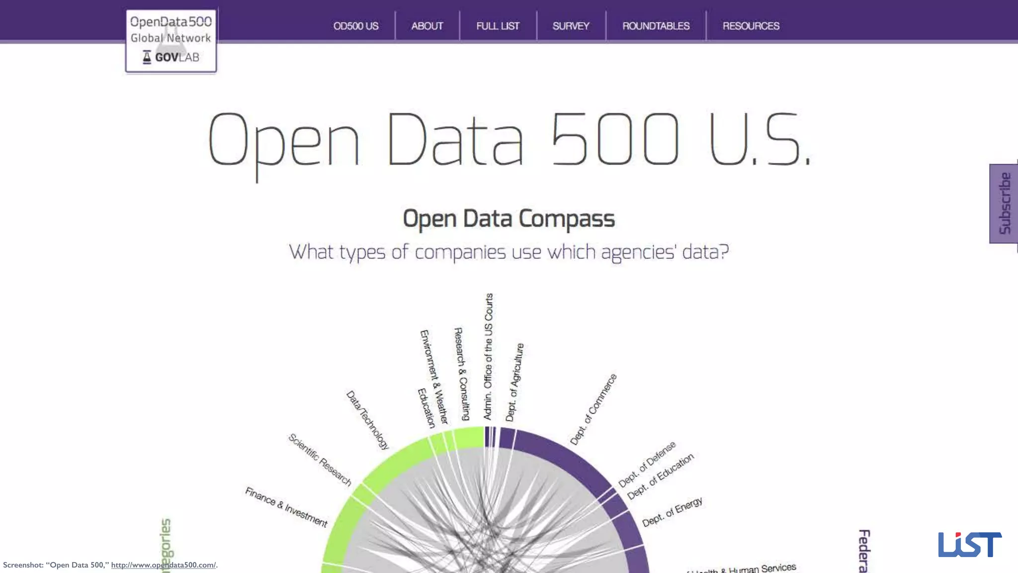 Screenshot: “Open Data 500,” http://www.opendata500.com/.
 