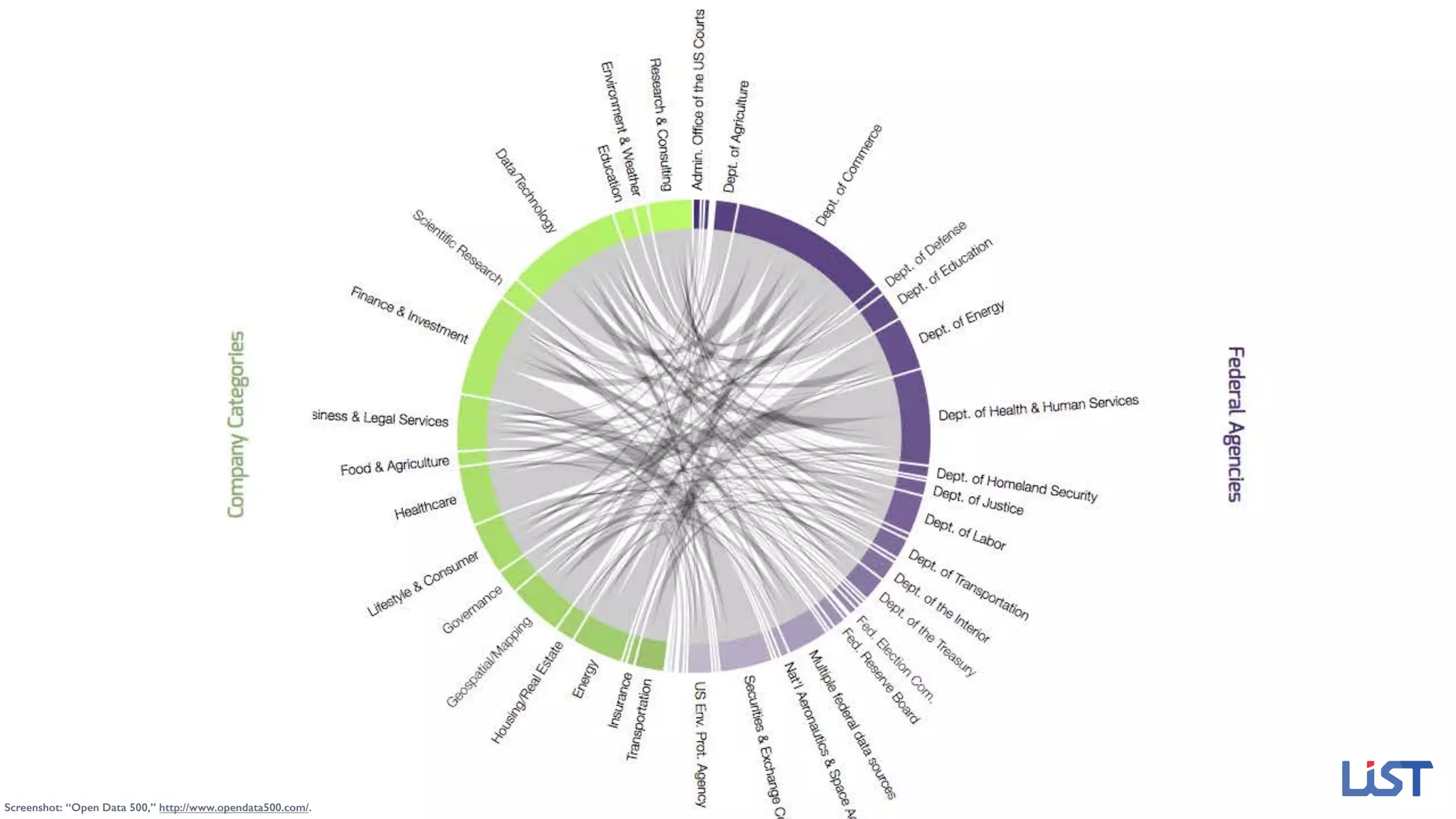 Screenshot: “Open Data 500,” http://www.opendata500.com/.
 