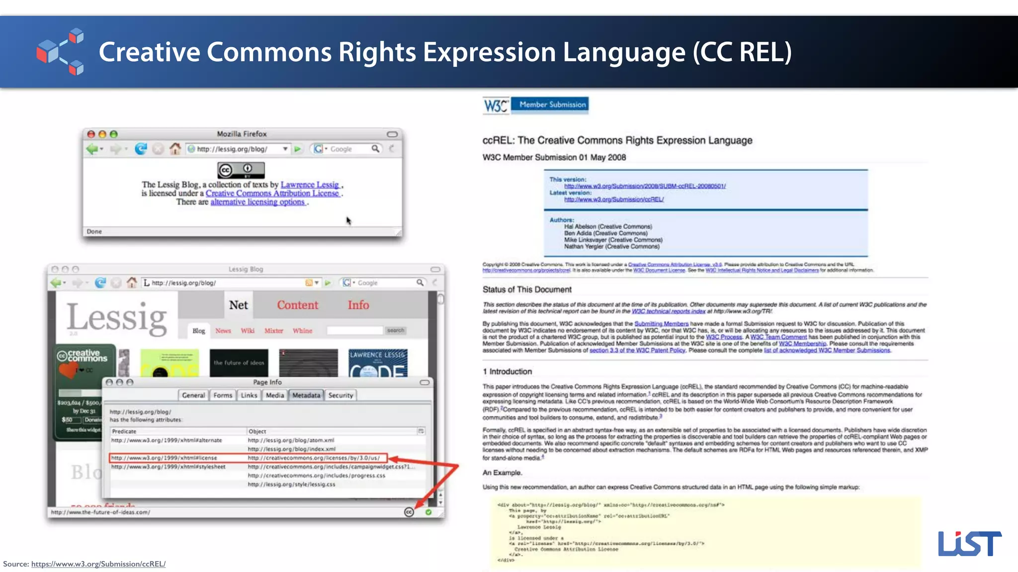 Creative Commons Rights Expression Language (CC REL)
Source: https://www.w3.org/Submission/ccREL/
 