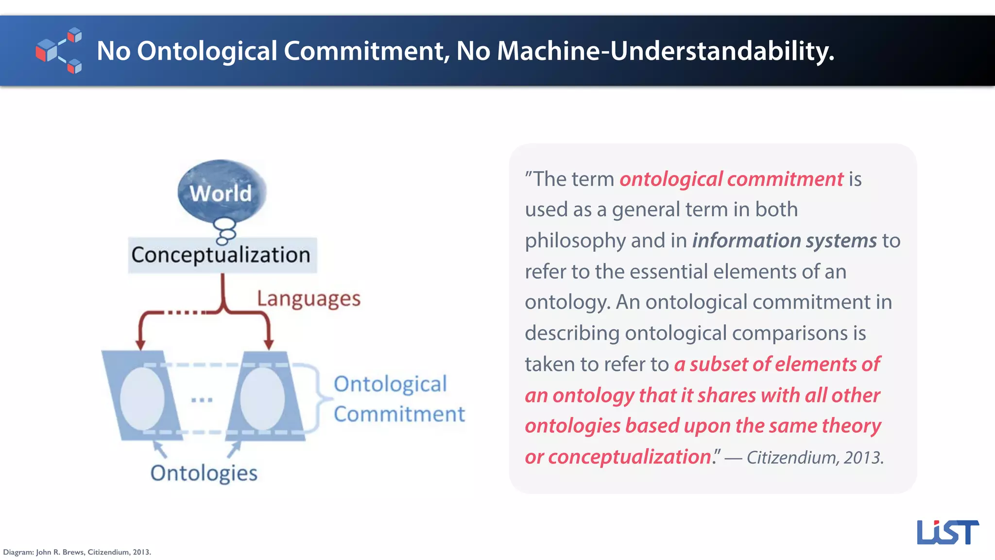 No Ontological Commitment, No Machine-Understandability.
”The term ontological commitment is
used as a general term in both
philosophy and in information systems to
refer to the essential elements of an
ontology. An ontological commitment in
describing ontological comparisons is
taken to refer to a subset of elements of
an ontology that it shares with all other
ontologies based upon the same theory
or conceptualization.”— Citizendium, 2013.
Diagram: John R. Brews, Citizendium, 2013.
 