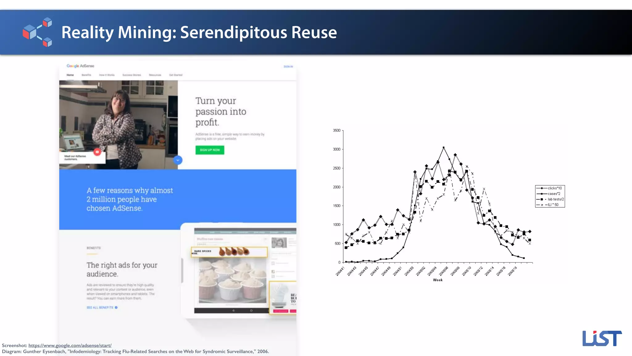 Reality Mining: Serendipitous Reuse
Figure 1. Normalized data from Fluwatch (influenza cases, lab tests, ILI reports from sentinel
physicians) and Google (number of clicks on an keyword-triggered influenza link).
Results
Over the flu-season period, the Google campaign
received a total of 54,507 impressions and 4,582
clicks (Figure 1). Among all the ad campaign
measures, the number of clicks on the ad was
found to have the best correlation with traditional
query sampling week could be predicted with
100% specificity and sensitivity.
The costs of the Google sentinel method were
negligible compared to traditional methods:
Google charges $0.08 per click-through, thus the
campaign cost only Can$365.64 for the entire
flu-season.Screenshot: https://www.google.com/adsense/start/
Diagram: Gunther Eysenbach, "Infodemiology: Tracking Flu-Related Searches on the Web for Syndromic Surveillance," 2006.
 