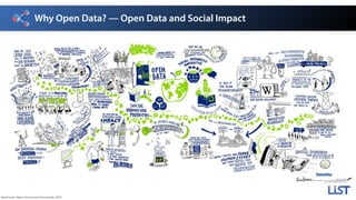 Why Open Data? — Open Data and Social Impact
Sketchnote: Open Government Partnership, 2013.
 