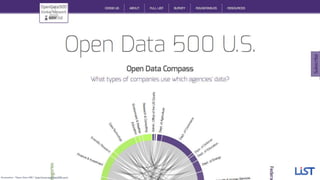 Screenshot: “Open Data 500,” http://www.opendata500.com/.
 