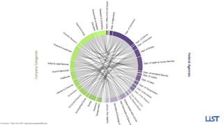 Screenshot: “Open Data 500,” http://www.opendata500.com/.
 