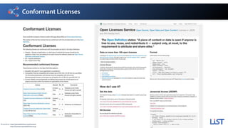 Conformant Licenses
Screenshot: http://opendeﬁnition.org/licenses/
Screenshot: http://licenses.opendeﬁnition.org/
 