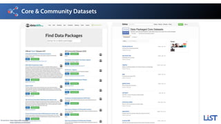 Core & Community Datasets
Screenshot: http://data.okfn.org/data
Screenshot: https://github.com/datasets
 