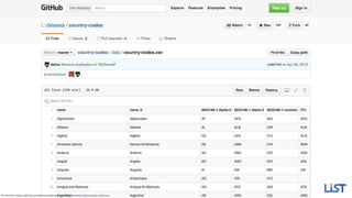 Screenshot: https://github.com/datasets/country-codes/blob/master/data/country-codes.csv
 