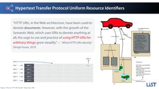 Hypertext Transfer Protocol Uniform Resource Identifiers
”HTTP URIs, in the Web architecture, have been used to
denote documents. However, with the growth of the
Semantic Web, which uses URIs to denote anything at
all, the urge to use and practice of using HTTP URIs for
arbitrary things grew steadily.”— “What HTTP URIs Identify,”
Design Issues, 2010.
Diagram: “What do HTTP URIs Identify?,” Design Issues, 2002.
KEY 1 … … … … … Car
KEY 2 … … … … … …
KEY 3 … … … … … …
KEY 4 … … … … … …
KEY 5 … … … … … …
URI 1
URI 2
URI 3
URI 4
URI 5
URI 0
URI 6
 