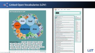 Linked Open Vocabularies (LOV)
Screenshot: http://lov.okfn.org/
 