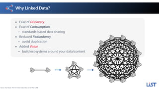 Why Linked Data?
Source: Tom Heath, “How to Publish Linked Data on the Web,” 2008.
• Ease of Discovery
• Ease of Consumption
- standards-based data sharing
• Reduced Redundancy
- avoid duplication
• Added Value
- build ecosystems around your data/content
 