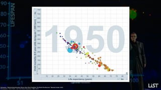 Photography: "Don’t Panic – the Truth about Population,” BBC, 2013.
Hans Rosling
Co-founder and Chairman, 
Gapminder Foundation
Animation: “Mesmerizing Animation Shows How Much Healthier The World Has Become,” Business Insider, 2014.
 