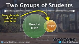 @MathletePearcewww.tapintoteenminds.com
Two Groups of Students
Good at
Math
Not Good
at Math
Struggle with
unfamiliar
problems
 