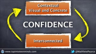 @MathletePearcewww.tapintoteenminds.com
Interconnected
Visual and Concrete
Contextual
CONFIDENCE
 