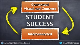 @MathletePearcewww.tapintoteenminds.com
Interconnected
Visual and Concrete
Contextual
STUDENT
SUCCESS
 