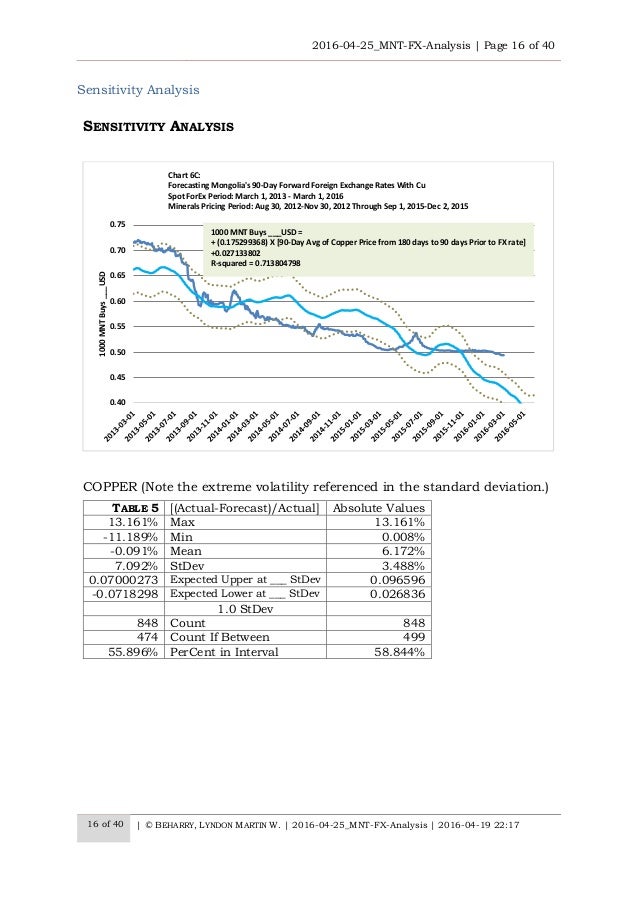 2016 03 07 Mnt Fx Paper - 