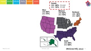 ©  Poirier,  2016 10(McGraw-­‐Hill,  2012)  
(n=29)
(n=175)
March  8,  2016
 