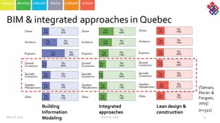 March  8,  2016 ©  Poirier,  2016 14
BIM  &  integrated  approaches  in  Quebec
(n=521)
(Tahrani,  
Poirier  &  
Forgues,  
2015)
 