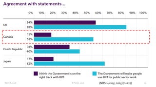 March  8,  2016 ©  Poirier,  2016 15(n=127)(NBS  survey,  2015)
 