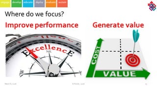 March  8,  2016 25
Where do  we focus?
©  Poirier,  2016
Improve  performance Generate  value
 