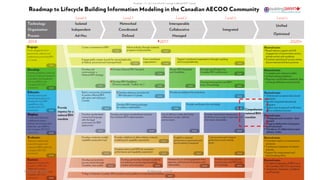 30March  8,  2016 ©  Poirier,  2016
 