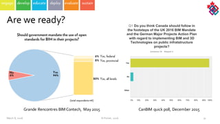 March  8,  2016 31
Are  we  ready?
©  Poirier,  2016
Grande  Rencontres  BIM  Contech,   May  2015   CanBIM quick  poll,  December  2015
 