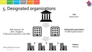 5.  Designated  organizations
TOP
Government  
Designated  organizations
For  BIM  implementation  
Bottom
Industry  
BIM  task  group-­‐ UK
BCA  – Singapore
Professional  associations  –AIA,  RIBA  
45March  8,  2016 ©  Poirier,  2016
Source:  (Tahrani et  al.  2015)
 