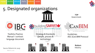 TOP
Government  
Bottom
Industry  
47March  8,  2016 ©  Poirier,  2016
Source:  (Tahrani et  al.  2015)
Guidelines:
AEC  (Can)  BIM  Protocol  
Toolkits,  Practice  
Manual  +  contract  
language  document  
Strategy  &  Standards  
(people,  process  &  
technology)
5.  Designated  organizations
 