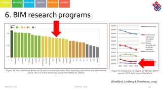6.  BIM  research  programs
49
(Goodland,  Lindberg  &  Shorthouse,  2015)
March  8,  2016 ©  Poirier,  2016
 