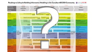 57March  8,  2016 ©  Poirier,  2016
 