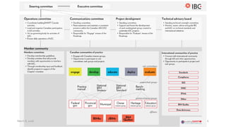 March  8,  2016 6©  Poirier,  2016
 