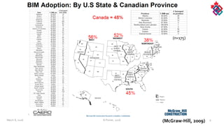 9
(n=175)
(McGraw-­‐Hill,  2009)  March  8,  2016 ©  Poirier,  2016
 