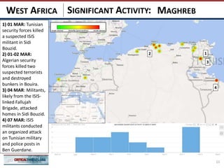SIGNIFICANT ACTIVITY:
11
MAGHREBWEST AFRICA
2
3
1
4
1) 01 MAR: Tunisian
security forces killed
a suspected ISIS
militant in Sidi
Bouzid.
2) 01-02 MAR:
Algerian security
forces killed two
suspected terrorists
and destroyed
bunkers in Bouira.
3) 04 MAR: Militants,
likely from the ISIS-
linked Fallujah
Brigade, attacked
homes in Sidi Bouzid.
4) 07 MAR: ISIS
militants conducted
an organized attack
on Tunisian military
and police posts in
Ben Guerdane.
 