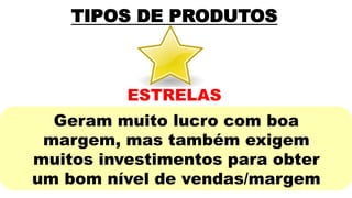 ESTRELAS
TIPOS DE PRODUTOS
Geram muito lucro com boa
margem, mas também exigem
muitos investimentos para obter
um bom nível de vendas/margem
 