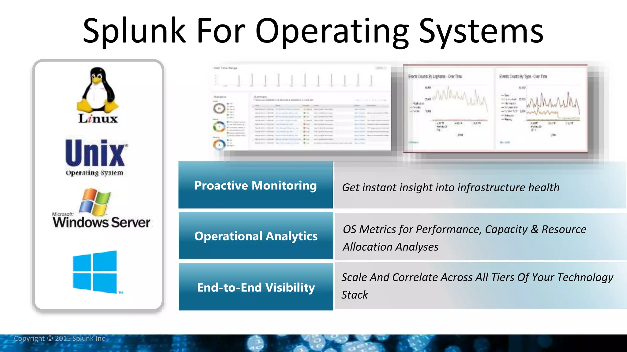 Copyright © 2015 Splunk Inc.
Splunk For Operating Systems
Proactive Monitoring
Operational Analytics
End-to-End Visibility
Get instant insight into infrastructure health
OS Metrics for Performance, Capacity & Resource
Allocation Analyses
Scale And Correlate Across All Tiers Of Your Technology
Stack
13
 
