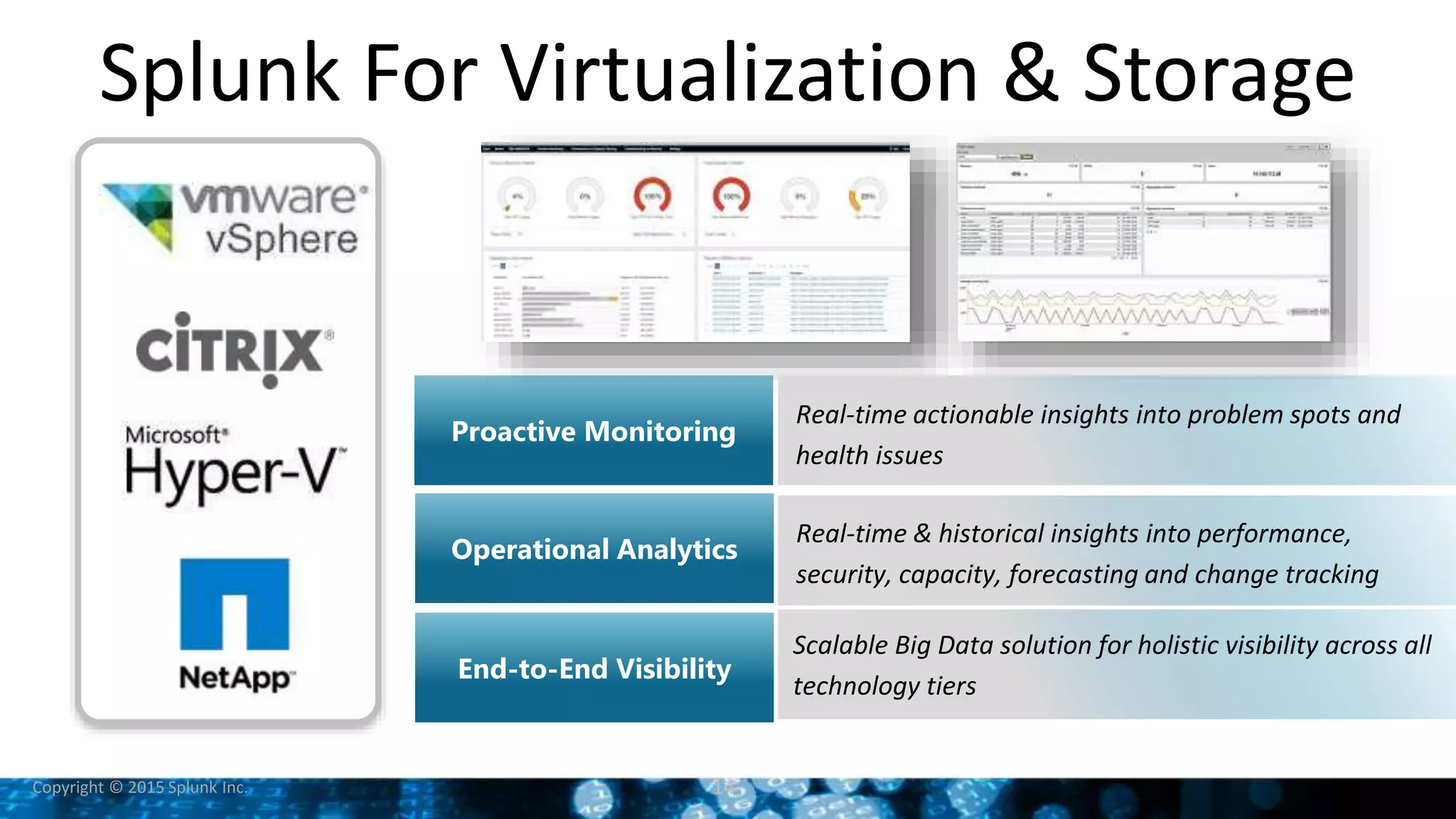 Copyright © 2015 Splunk Inc.
Splunk For Virtualization & Storage
Proactive Monitoring
Operational Analytics
End-to-End Visibility
Real-time actionable insights into problem spots and
health issues
Real-time & historical insights into performance,
security, capacity, forecasting and change tracking
Scalable Big Data solution for holistic visibility across all
technology tiers
14
 