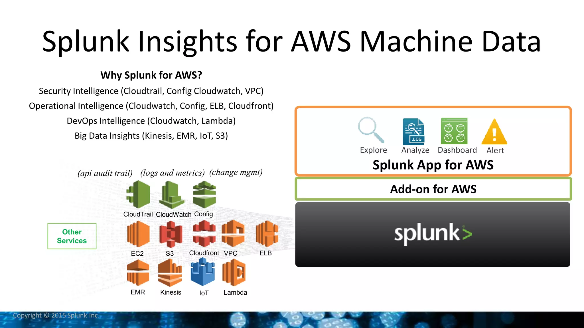 Copyright © 2015 Splunk Inc.
Add-on for AWS
Splunk App for AWS
Explore Analyze Dashboard Alert
CloudTrail
EC2
EMR
VPC ELBCloudfront
Lambda
ConfigCloudWatch
Other
Services
S3
Kinesis IoT
Splunk Insights for AWS Machine Data
(api audit trail) (logs and metrics) (change mgmt)
Why Splunk for AWS?
Security Intelligence (Cloudtrail, Config Cloudwatch, VPC)
Operational Intelligence (Cloudwatch, Config, ELB, Cloudfront)
DevOps Intelligence (Cloudwatch, Lambda)
Big Data Insights (Kinesis, EMR, IoT, S3)
 