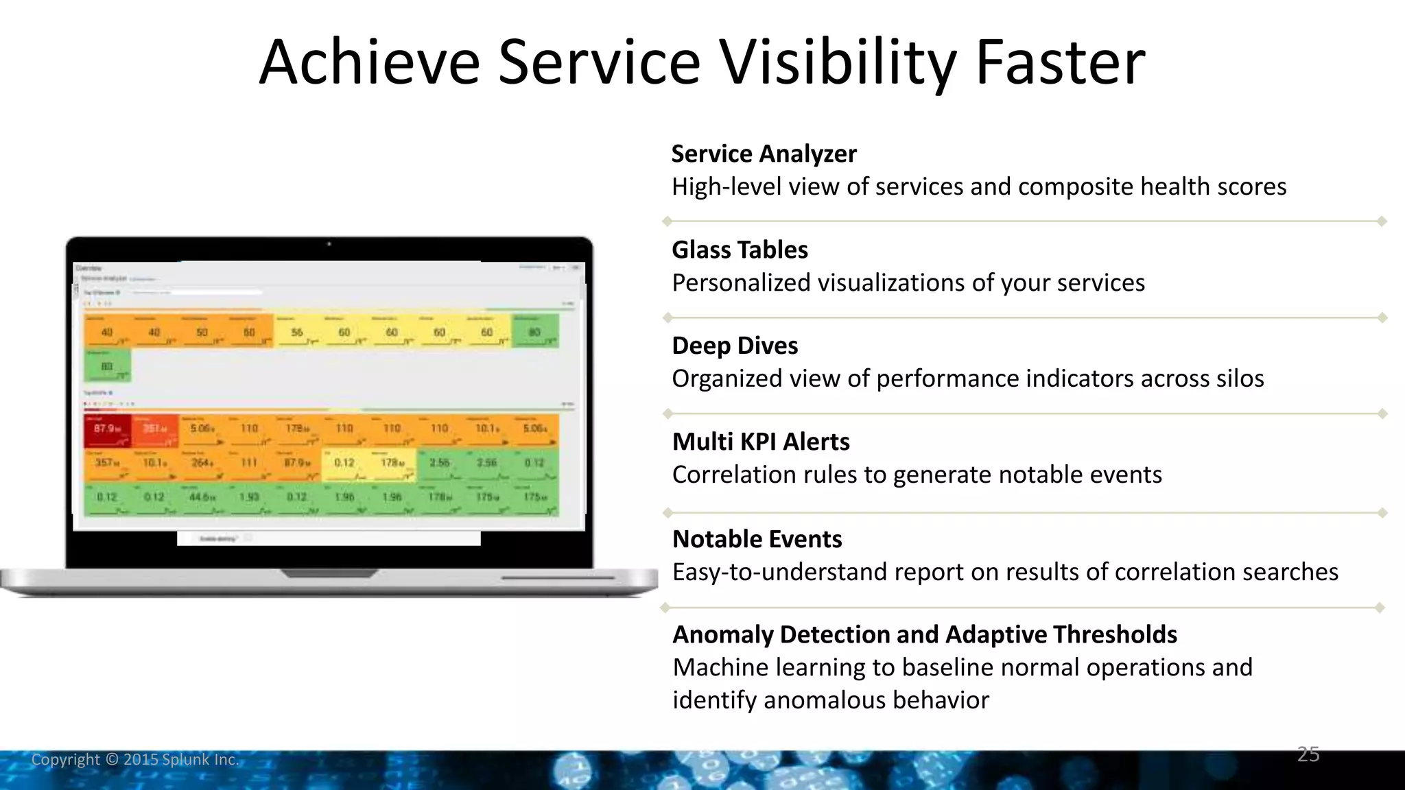 Copyright © 2015 Splunk Inc. 25
Achieve Service Visibility Faster
Service Analyzer
High-level view of services and composite health scores
Glass Tables
Personalized visualizations of your services
Deep Dives
Organized view of performance indicators across silos
Multi KPI Alerts
Correlation rules to generate notable events
Notable Events
Easy-to-understand report on results of correlation searches
Anomaly Detection and Adaptive Thresholds
Machine learning to baseline normal operations and
identify anomalous behavior
 