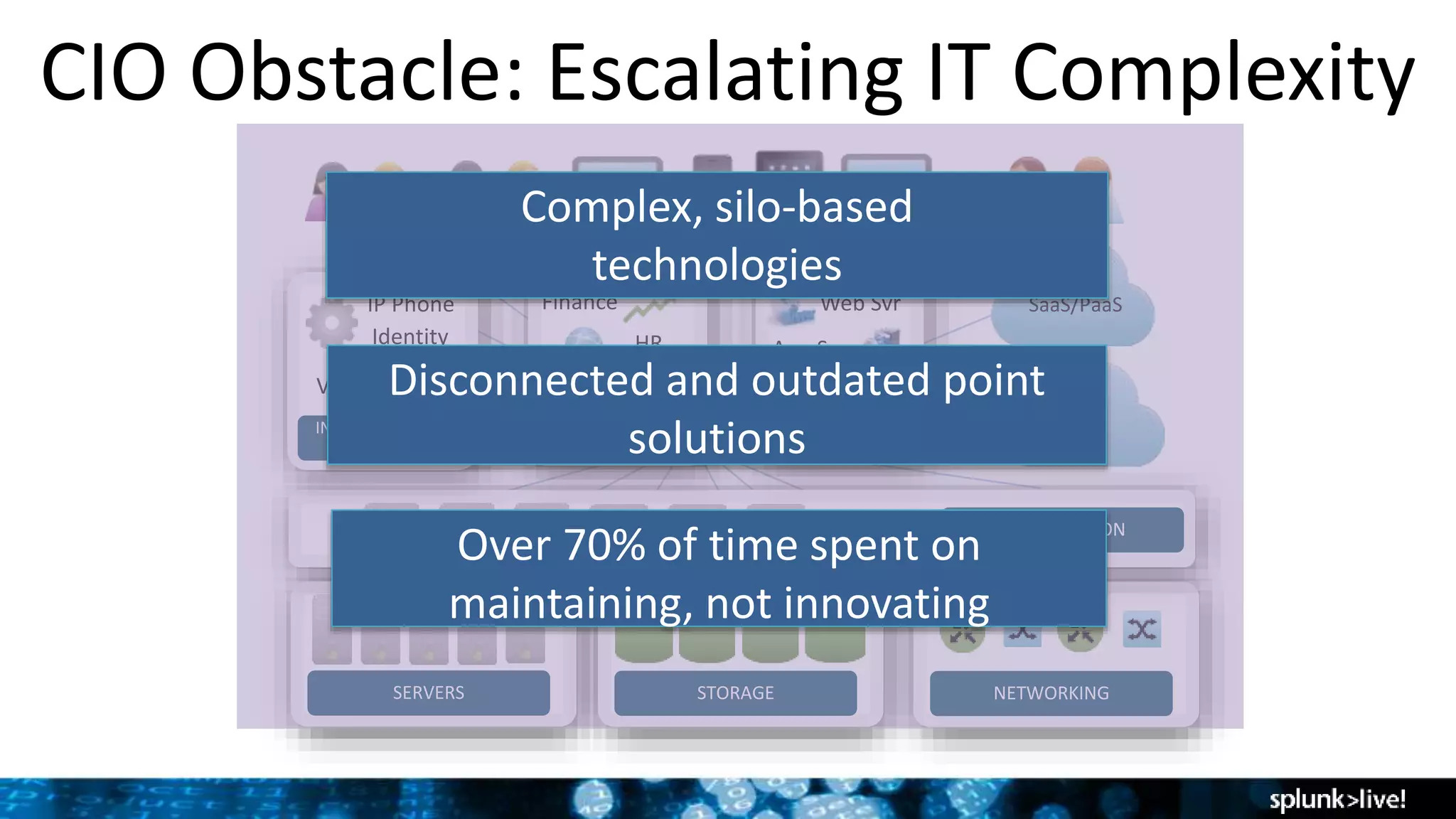 CIO Obstacle: Escalating IT Complexity
SERVERS STORAGE NETWORKING
VITUALIZATION
INFRASTRUCTURE
APPLICATIONS
PACKAGED
APPLICATIONS
CUSTOM
APPLICATIONS
Identity
VPN
IP Phone
HR
Email
Finance
App Svr
DB
Web Svr SaaS/PaaS
IaaS
Complex, silo-based
technologies
Disconnected and outdated point
solutions
Over 70% of time spent on
maintaining, not innovating
 