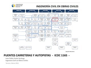 Juan Pablo Pardo Verdugo
Ingeniero Civil en Obras Civiles
Temuco, Marzo 2016
PUENTES CARRETERAS Y AUTOPISTAS - ICOC 1165 -
 