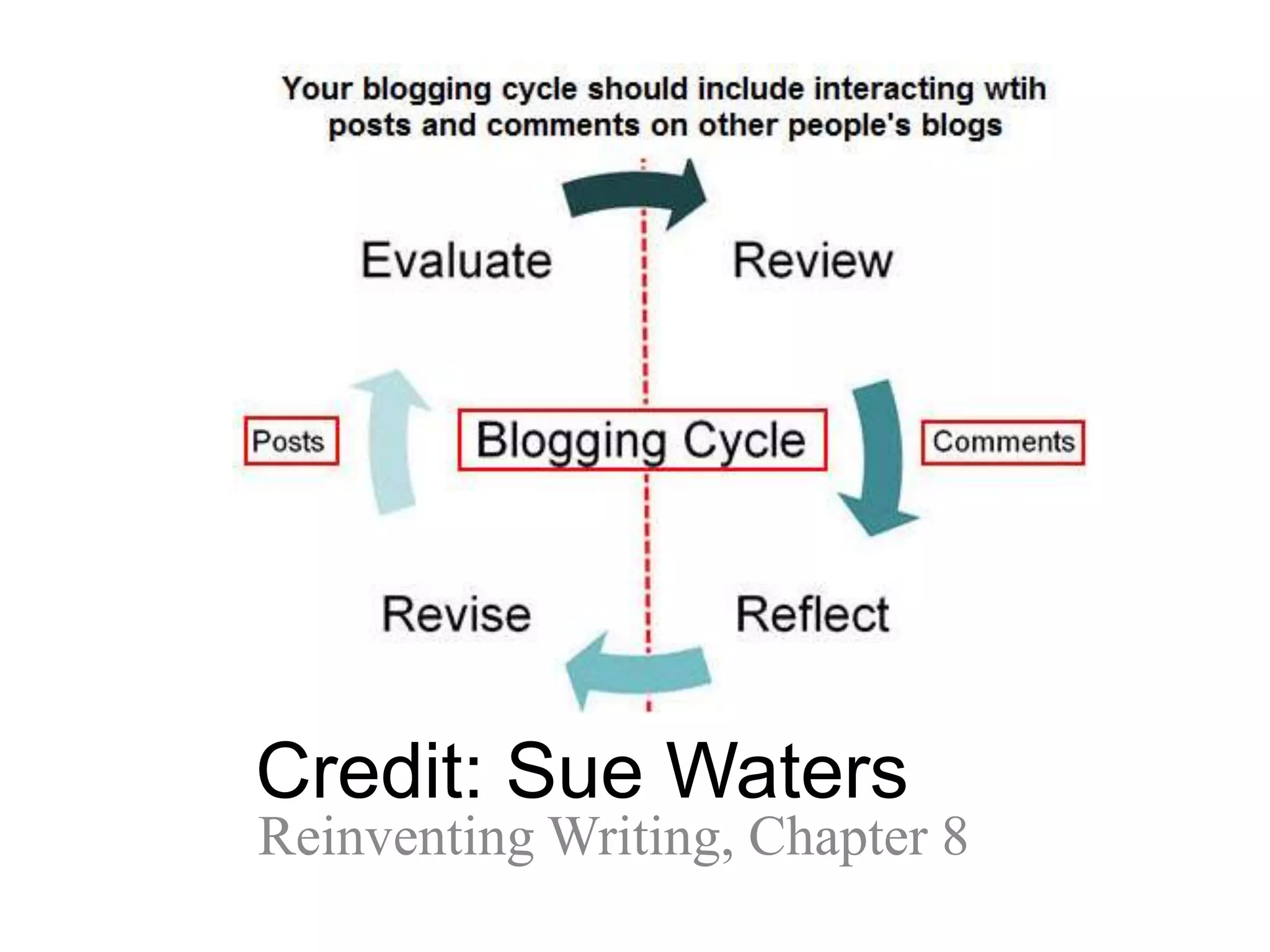 Credit: Sue Waters
Reinventing Writing, Chapter 8
 