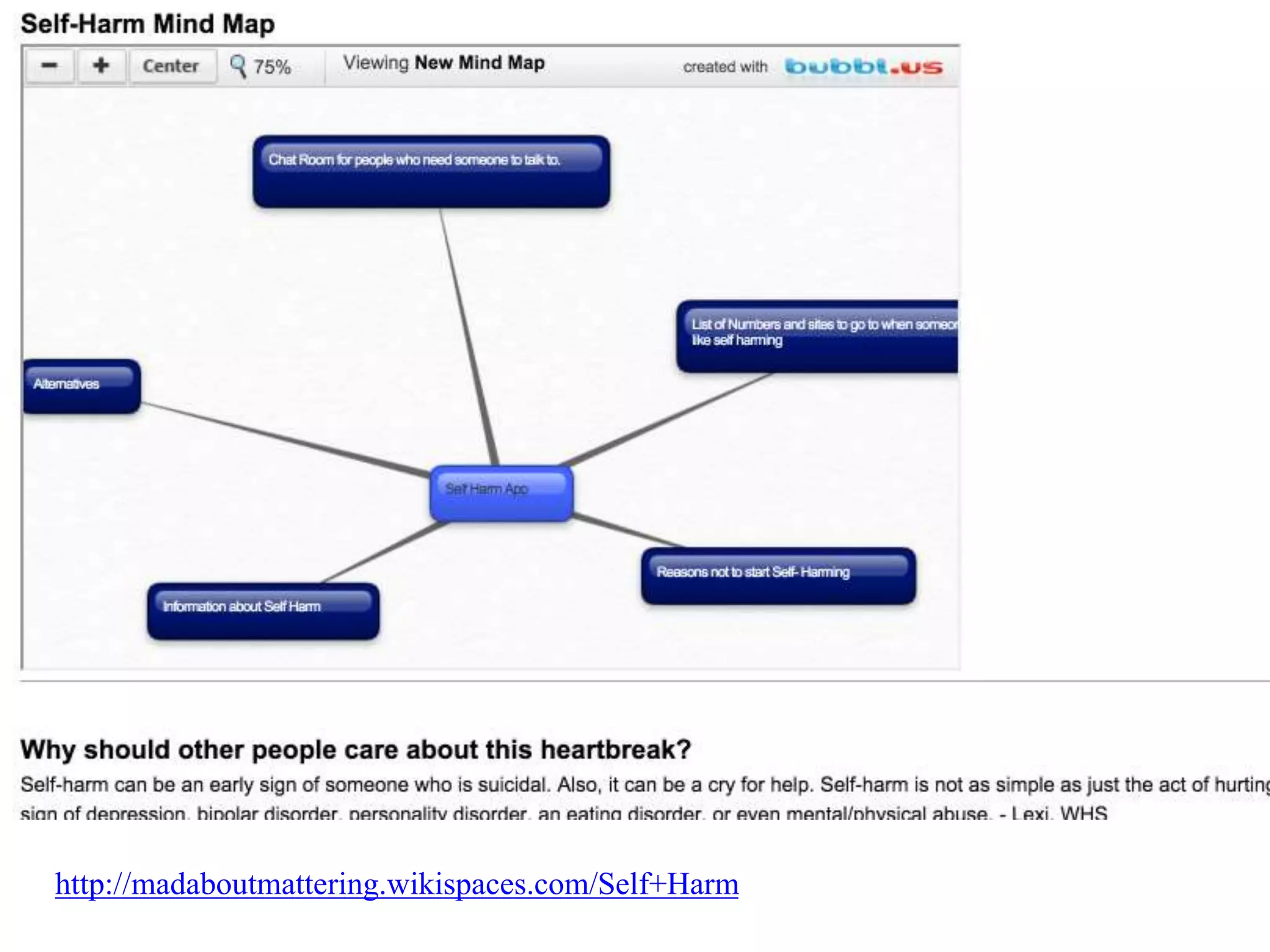 http://madaboutmattering.wikispaces.com/Self+Harm
 