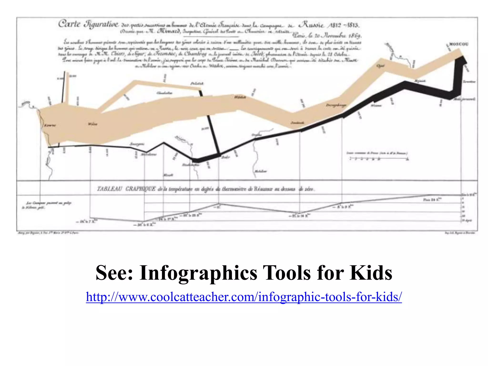 See: Infographics Tools for Kids
http://www.coolcatteacher.com/infographic-tools-for-kids/
 