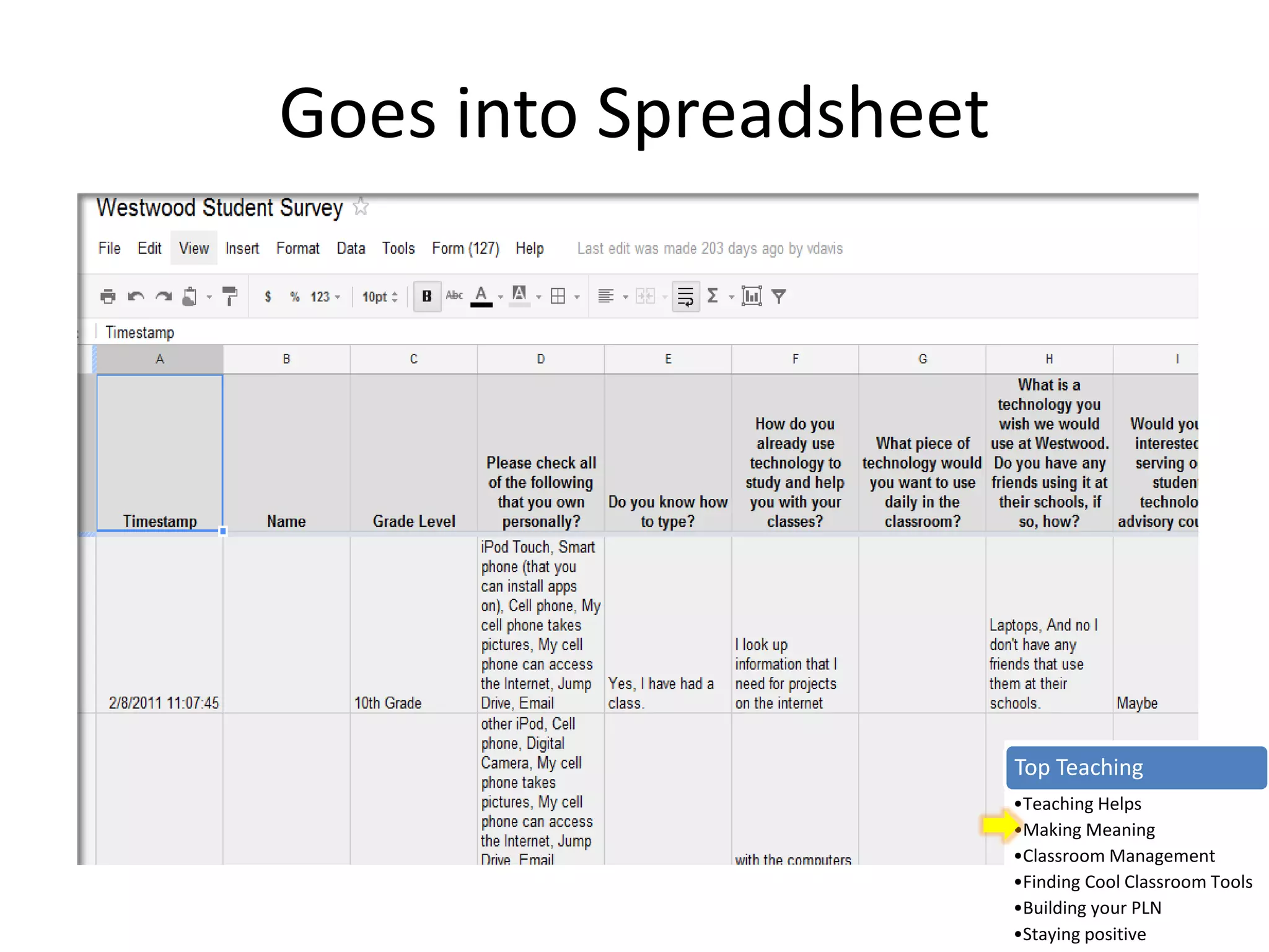 Goes into Spreadsheet
Top Teaching
•Teaching Helps
•Making Meaning
•Classroom Management
•Finding Cool Classroom Tools
•Building your PLN
•Staying positive
 