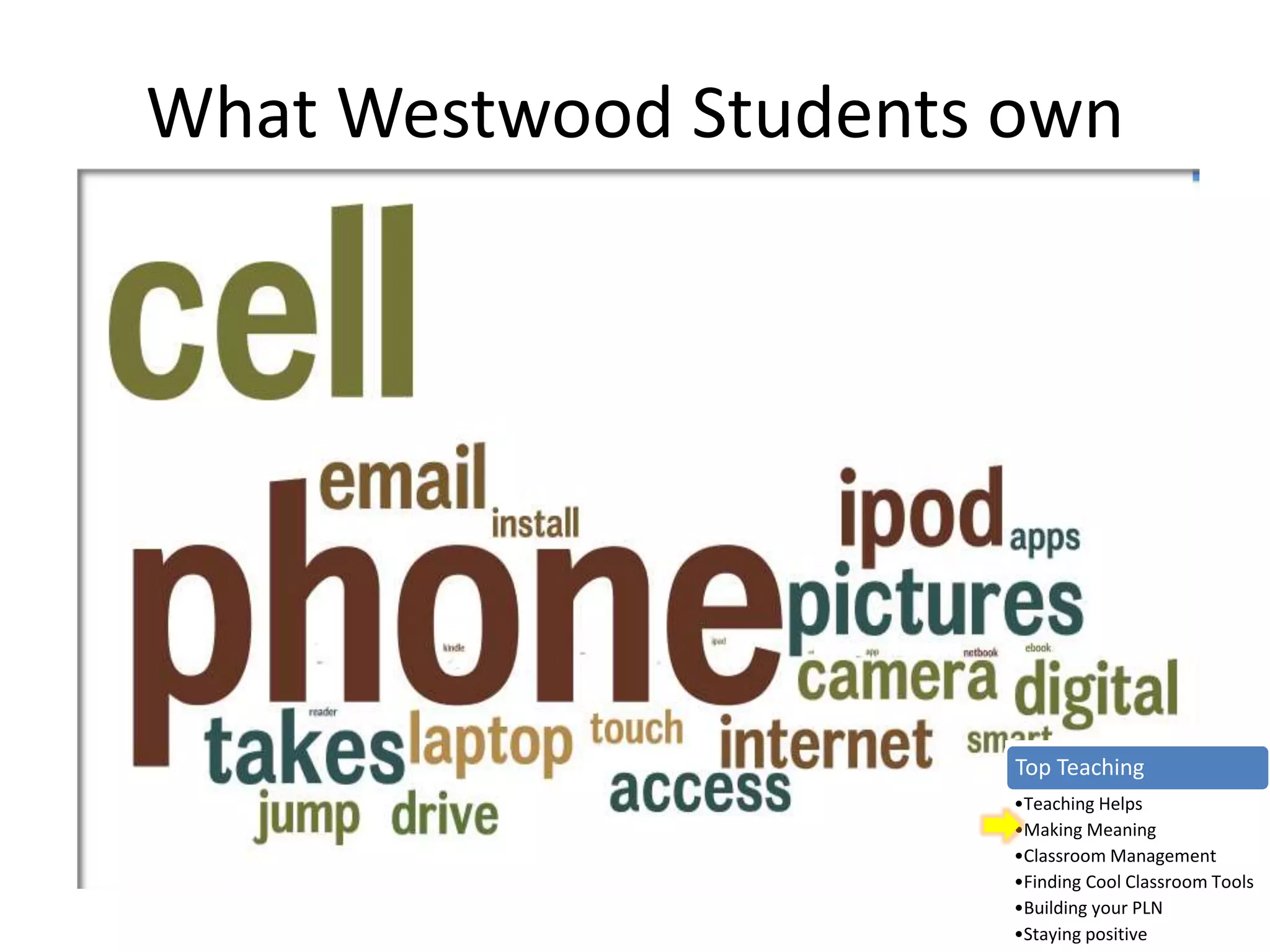 What Westwood Students own
Top Teaching
•Teaching Helps
•Making Meaning
•Classroom Management
•Finding Cool Classroom Tools
•Building your PLN
•Staying positive
 