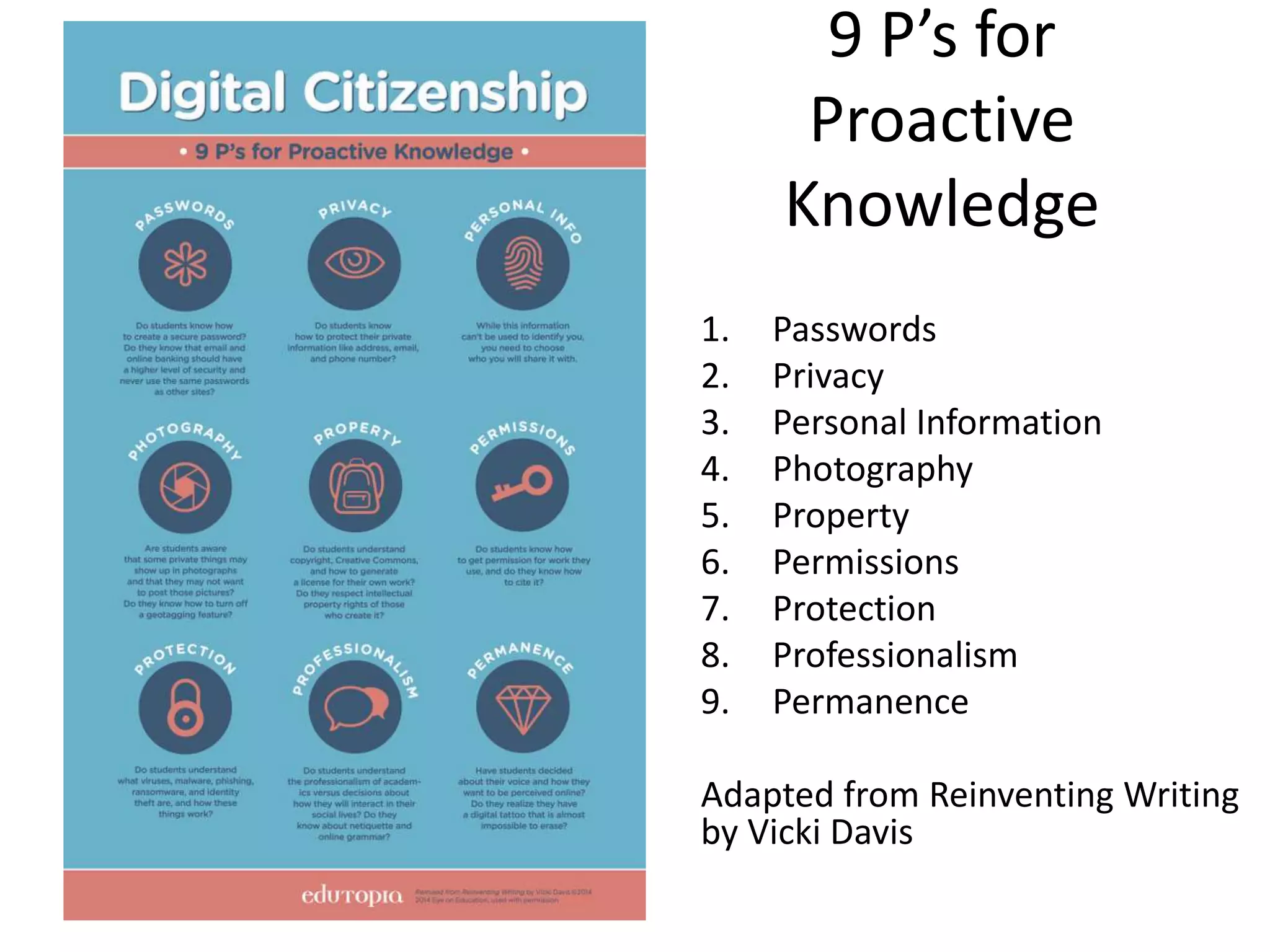9 P’s for
Proactive
Knowledge
1. Passwords
2. Privacy
3. Personal Information
4. Photography
5. Property
6. Permissions
7. Protection
8. Professionalism
9. Permanence
Adapted from Reinventing Writing
by Vicki Davis
 