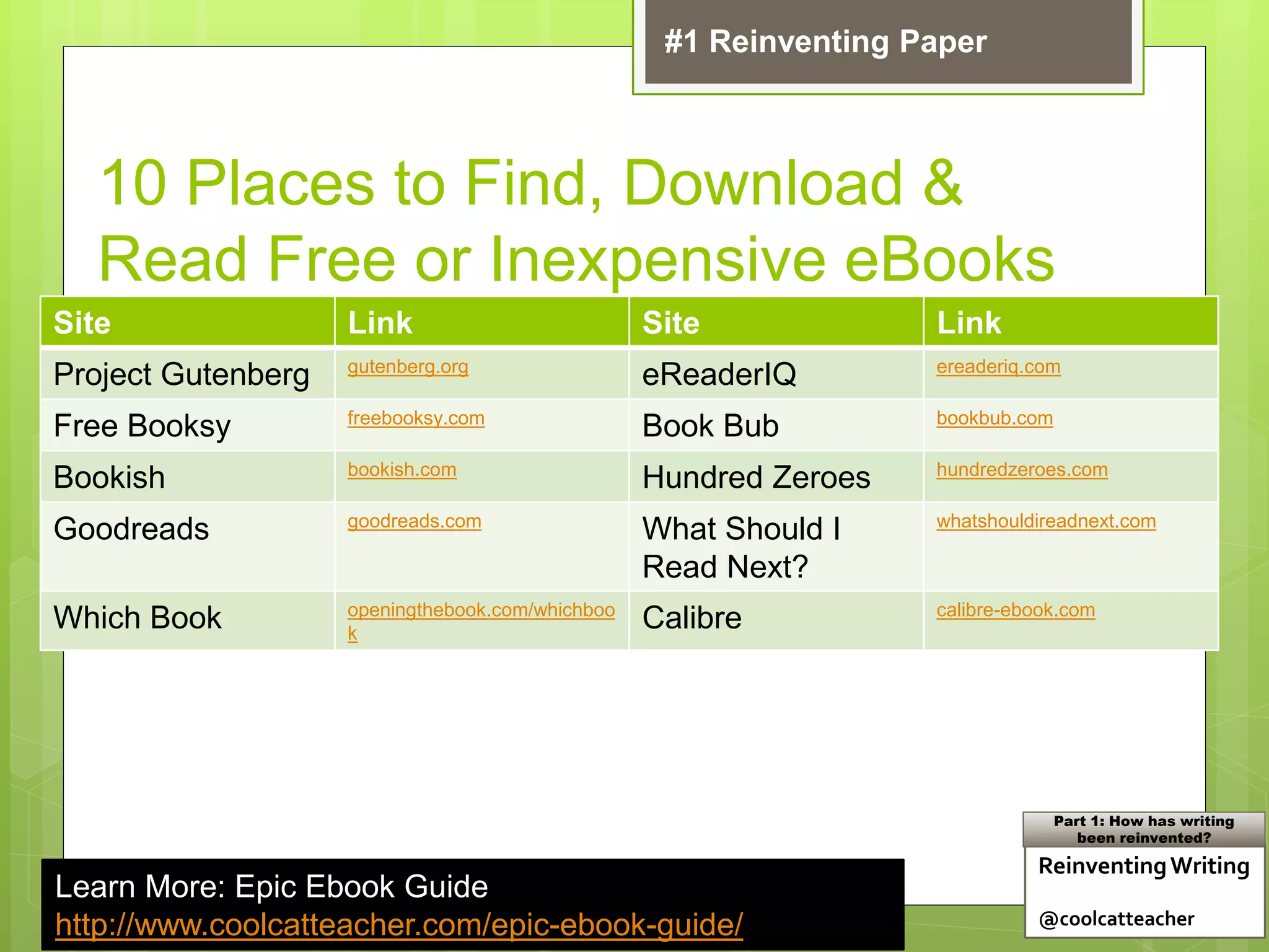 10 Places to Find, Download &
Read Free or Inexpensive eBooks
Site Link Site Link
Project Gutenberg gutenberg.org
eReaderIQ ereaderiq.com
Free Booksy freebooksy.com
Book Bub bookbub.com
Bookish bookish.com
Hundred Zeroes hundredzeroes.com
Goodreads goodreads.com
What Should I
Read Next?
whatshouldireadnext.com
Which Book openingthebook.com/whichboo
k
Calibre calibre-ebook.com
Learn More: Epic Ebook Guide
http://www.coolcatteacher.com/epic-ebook-guide/
ReinventingWriting
@coolcatteacher
Part 1: How has writing
been reinvented?
#1 Reinventing Paper
 