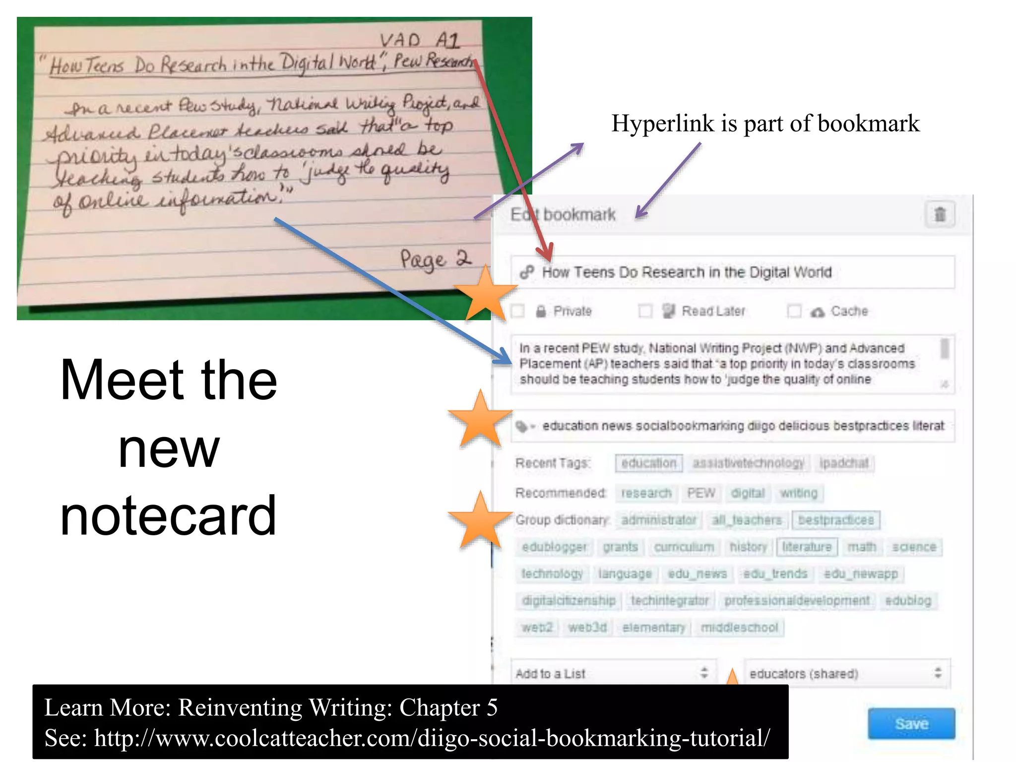 Meet the
new
notecard
Hyperlink is part of bookmark
Learn More: Reinventing Writing: Chapter 5
See: http://www.coolcatteacher.com/diigo-social-bookmarking-tutorial/
 
