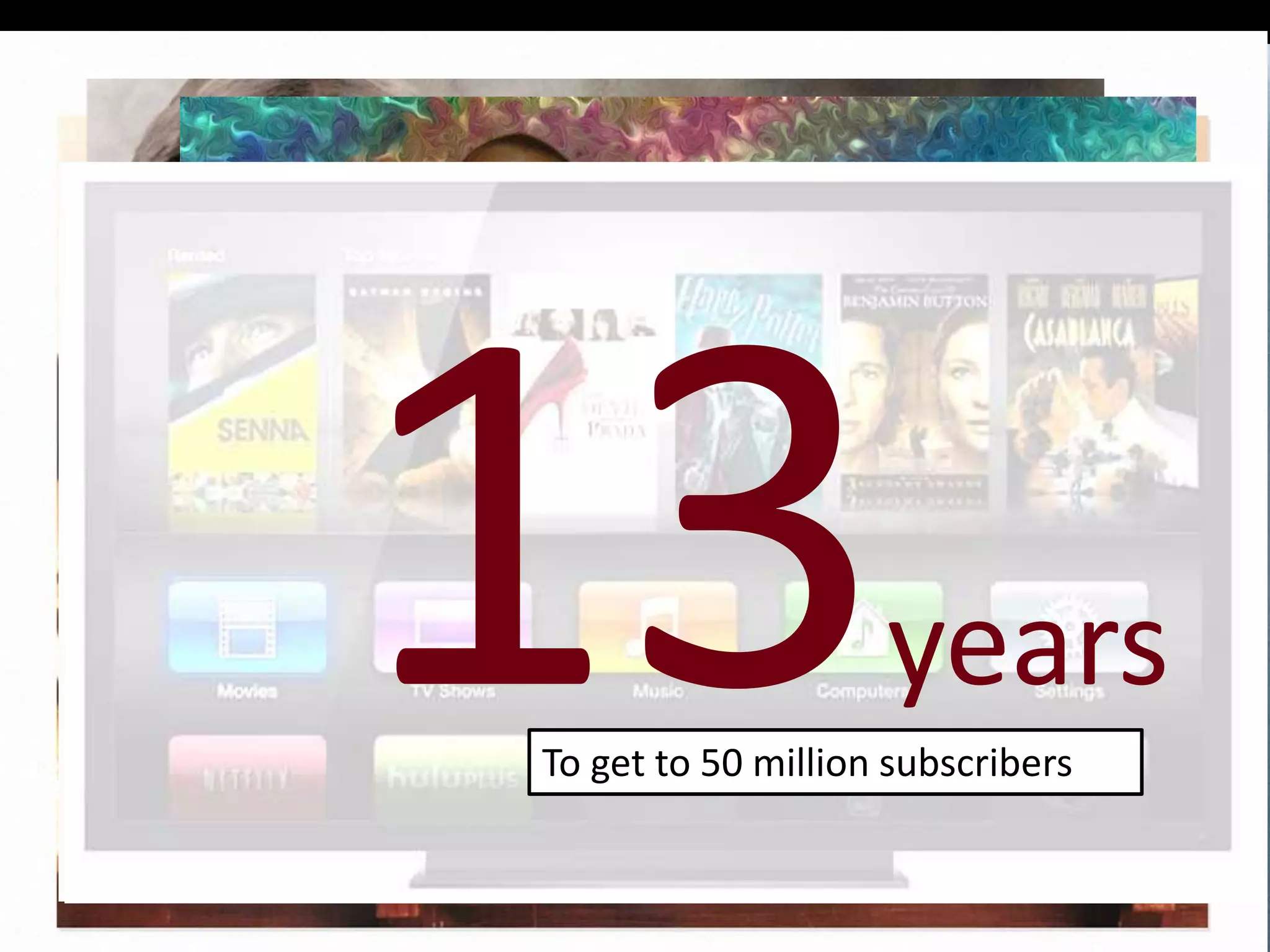 years
To get to 50 million subscribers
 