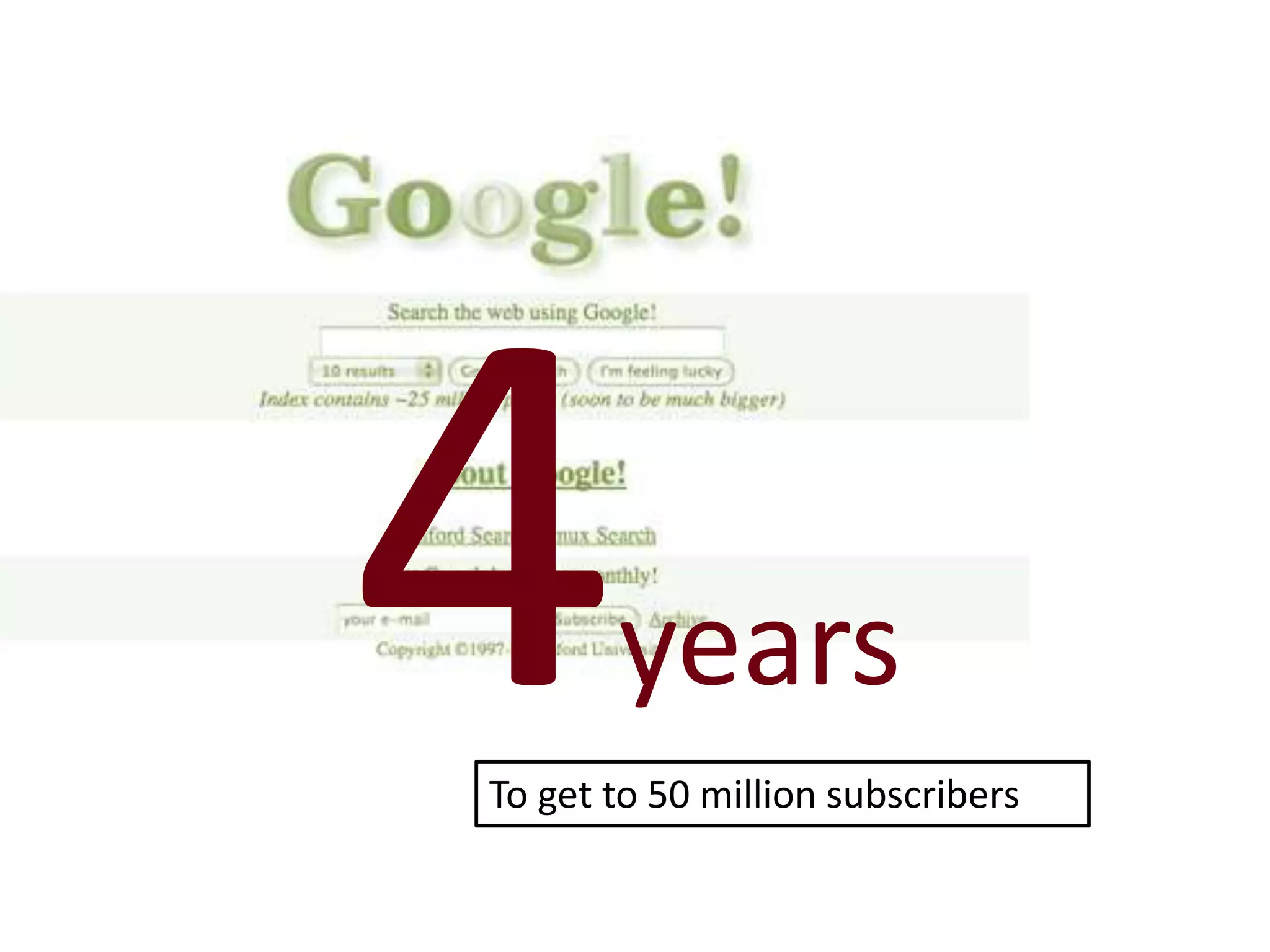 years
To get to 50 million subscribers
 