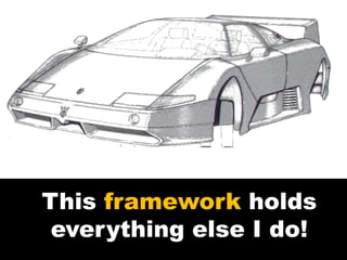 This framework holds
everything else I do!
 